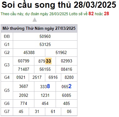Soi cầu XSMB Win2888 28-03-2025 Chốt số kết quả Miền Bắc thứ 6