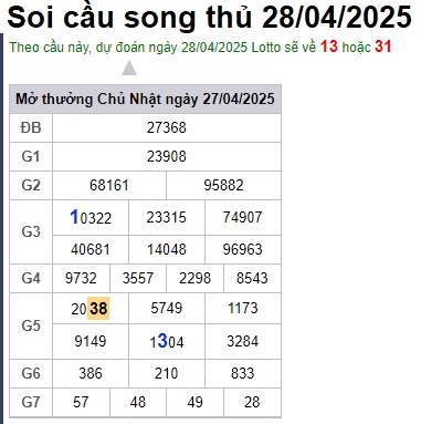 Soi cầu XSMB 28-04-2025 Win2888 Dự đoán xổ số Miền Bắc VIP thứ 2