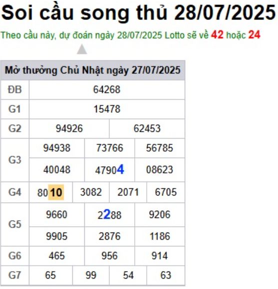 Soi cầu XSMB 28-07-2025 Win2888 Dự đoán Xổ Số Miền Bắc thứ 2