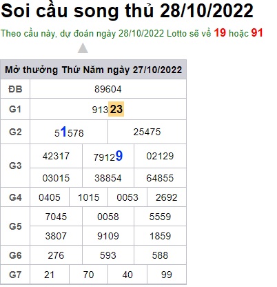 Soi cầu song thủ 28/10/2022