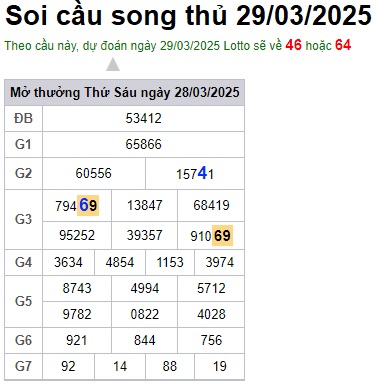Soi cầu XSMB Win2888 29-03-2025 Chốt số cầu lô miền bắc thứ 7
