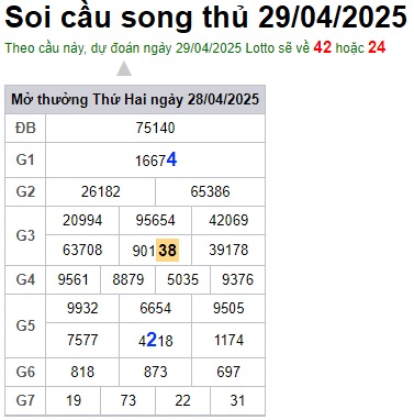 Soi cầu XSMB 29-04-2025 Win2888 Dự đoán xổ số miền bắc VIP thứ 3