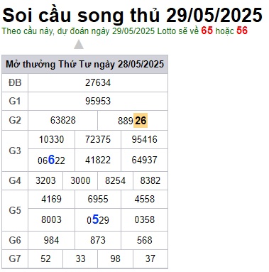 Soi cầu XSMB 29-05-2025 Win2888 Dự đoán xổ số miền bắc thứ 5