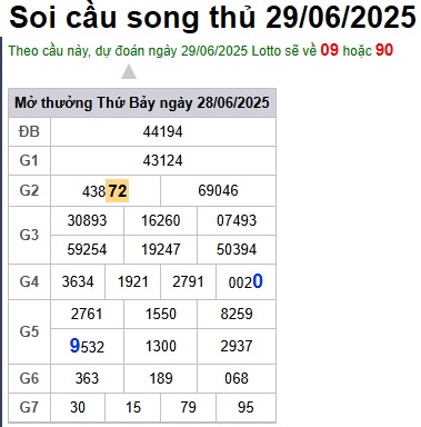 Soi cầu XSMB 29-06-2025 Win2888 Dự đoán cầu lô miền bắc chủ nhật