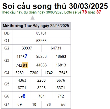 Soi cầu XSMB 30-03-2025 Win2888 Dự đoán Cầu Lô Miền Bắc chủ nhật