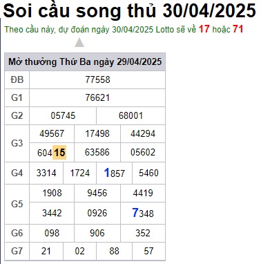 Soi cầu XSMB 30-04-2025 Win2888 Dự đoán Xổ Số Miền Bắc thứ 4