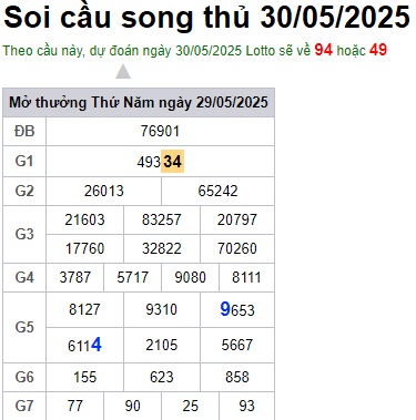 Soi cầu XSMB Win2888 30-05-2025 Chốt số kết quả Miền Bắc thứ 6