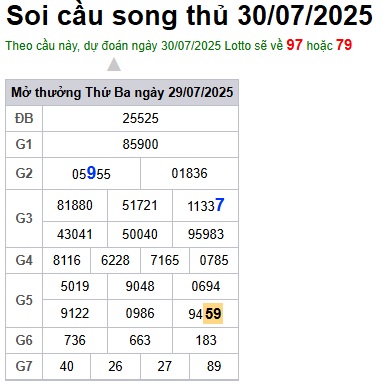 Soi cầu XSMB Win2888 30-07-2025 Dự đoán cầu lô miền bắc thứ 4