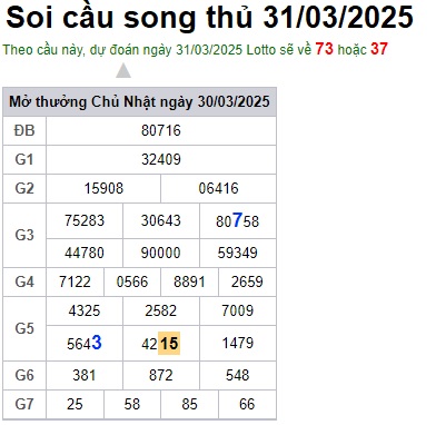 Soi cầu XSMB 31-03-2025 Win2888 Dự đoán lô đề miền bắc thứ 2