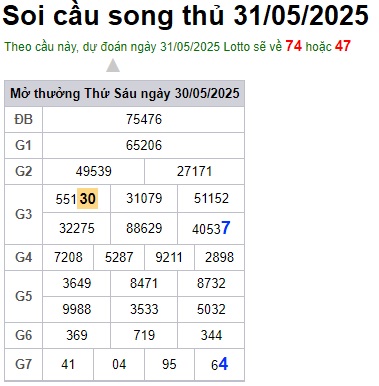 Soi cầu XSMB 31-05-2025 Win2888 Dự đoán xố số miền bắc thứ 7