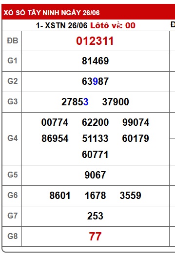 Soi cầu XSMN Win2888 03-07-2025 Chốt số miền nam thứ 5