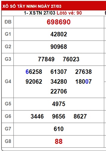Soi cầu XSMN 03-04-2025 Win2888 Chốt số miền nam chuẩn xác thứ 5