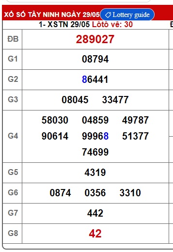 Soi cầu XSMN 05-06-2025 Win2888 Chốt số Dàn Đề Miền Nam thứ 5
