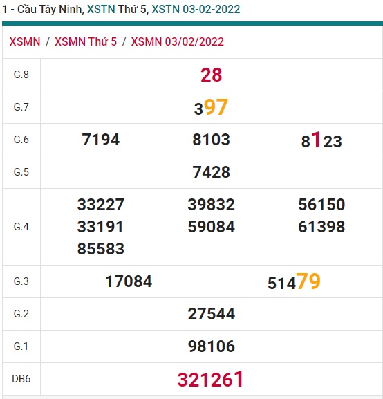 Soi cầu XSMN 10-2-2022 Win2888