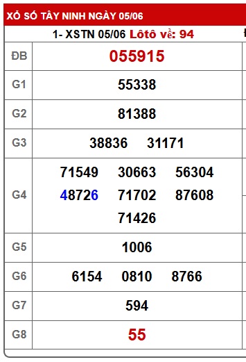 Soi cầu XSMN 12-06-2025 Win2888 Dự đoán xổ số miền nam VIP thứ 5