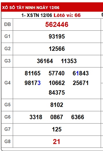 Soi cầu XSMN Win2888 19-06-2025 Chốt số xổ số miền nam thứ 5