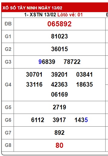 Soi cầu XSMN 20-02-2025 Win2888 Chốt số miền nam chuẩn xác thứ 5