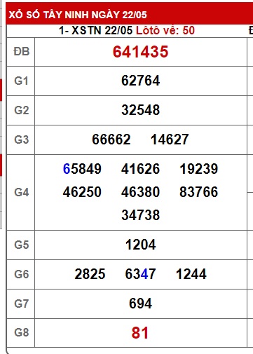 Soi cầu XSMN 29-05-2025 Win2888 Chốt số Dàn Đề Miền Nam thứ 5