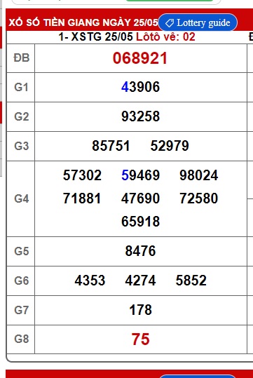 Soi cầu XSMN Win2888 01-06-2025 Chốt số xổ số miền nam chủ nhật