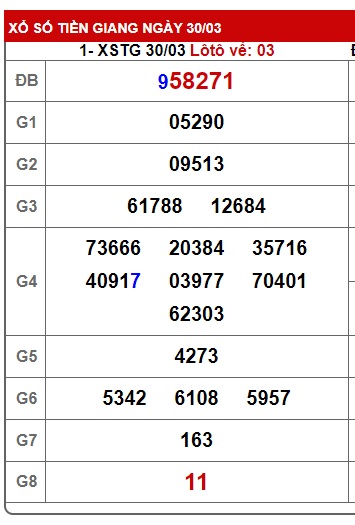 Soi cầu XSMN Win2888 06-04-2025 Dự đoán kqxsmn vip chủ nhật