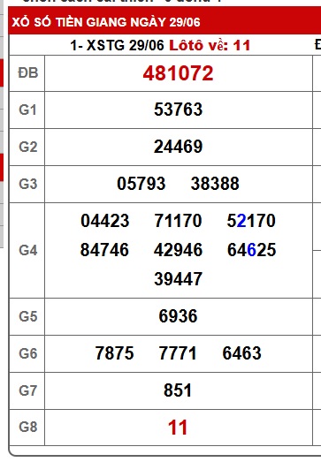 Soi cầu XSMN Win2888 06-07-2025 Chốt số Cầu Lô Miền Nam chủ nhật