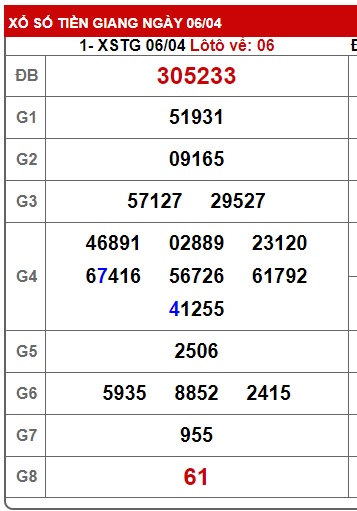 Soi cầu XSMN 13-04-2025 Win2888 Dự đoán cầu lô miền nam chủ nhật