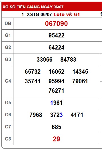 Soi cầu XSMN Win2888 13-07-2025 Dự đoán kqxsmn vip chủ nhật