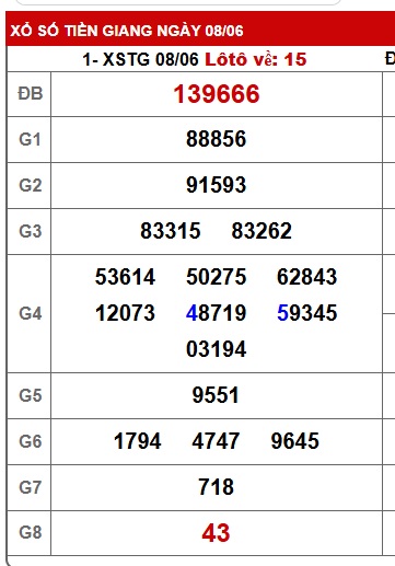 Soi cầu XSMN Win2888 15-06-2025 Dự đoán kqxsmn vip chủ nhật