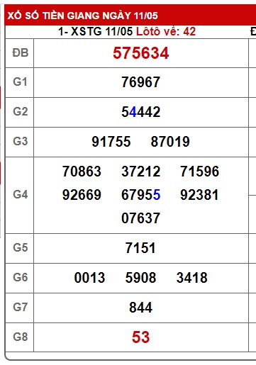 Soi cầu XSMN Win2888 18-05-2025 Dự đoán kqxsmn vip chủ nhật
