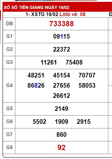 Soi cầu XSMN 23-02-2025 Win2888 Dự đoán cầu lô miền nam chủ nhật