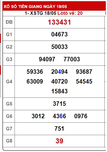 Soi cầu XSMN Win2888 25-05-2025 Dự đoán kqxsmn vip chủ nhật