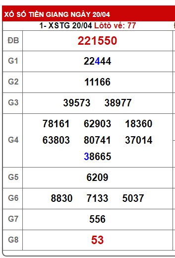 Soi cầu XSMN Win2888 27-04-2025 Dự đoán kqxsmn vip chủ nhật