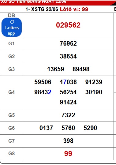 Soi cầu XSMN Win2888 29-06-2025 Dự đoán kqxsmn vip chủ nhật