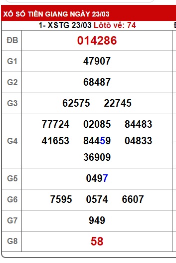 Soi cầu XSMN Win2888 26-06-2022 Dự đoán kqxsmn vip chủ nhật