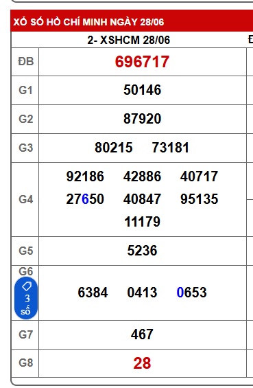 Soi cầu XSMN Win2888 05-07-2025 Chốt Số Cầu Lô Miền Nam thứ 7