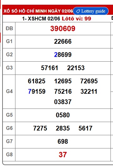 Soi cầu XSMN 09-06-2025 Win2888 Chốt số Xổ Số Miền Nam thứ 2
