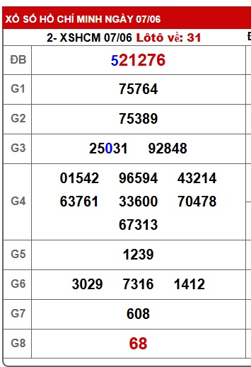 Soi cầu XSMN 14-06-2025 Win2888 Chốt số lô đề miền nam thứ 7