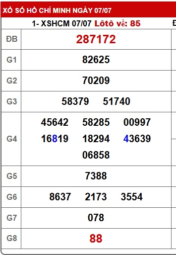 Soi cầu XSMN Win2888 14-07-2025 Dự đoán xổ số miền nam thứ 2