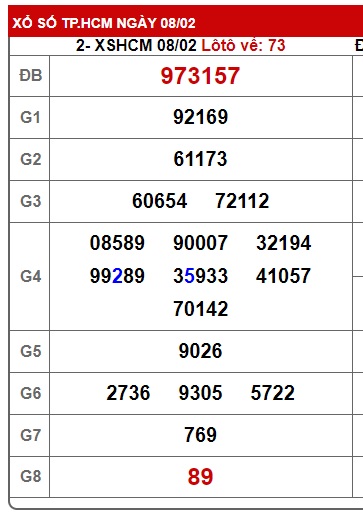 Soi cầu XSMN 15-02-2025 Win2888 Chốt số lô đề miền nam thứ 7