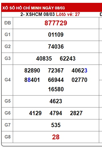 Soi cầu XSMN Win2888 15-03-2025 Chốt số Cầu Lô Miền Nam thứ 7