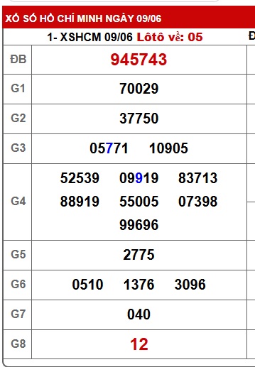 Soi cầu XSMN 16-06-2025 Win2888 Dự đoán xổ số miền nam thứ 2