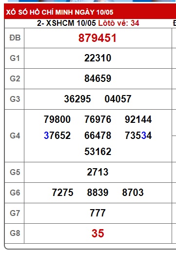 Soi cầu XSMN Win2888 17-05-2025 Chốt số Cầu Lô Miền Nam thứ 7