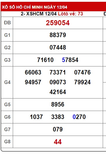 Soi cầu XSMN Win2888 19-04-2025 Chốt số Cầu Lô Miền Nam thứ 7
