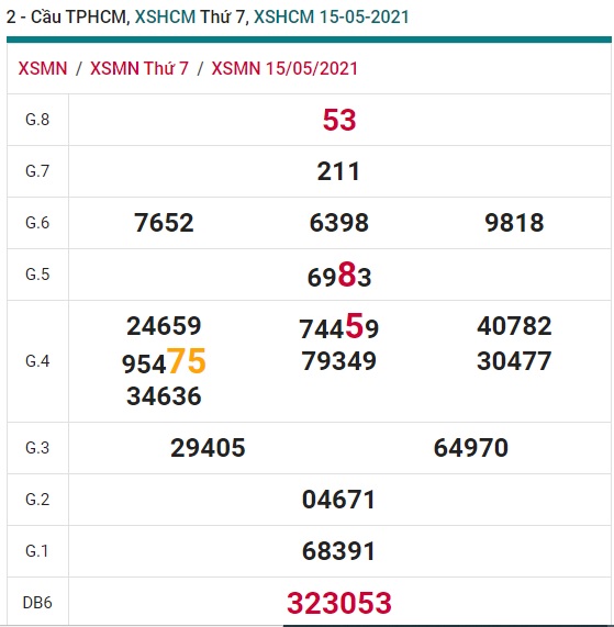 Soi cầu XSMN 22-5-2021 Win2888