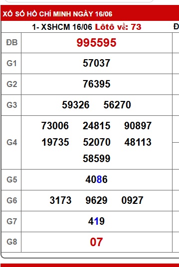 Soi cầu XSMN Win2888 23-06-2025 Dự đoán Dàn Đề Miền Nam thứ 2