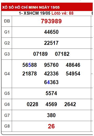 Soi cầu XSMN Win2888 26-05-2025 Dự đoán cầu lô miền nam thứ 2