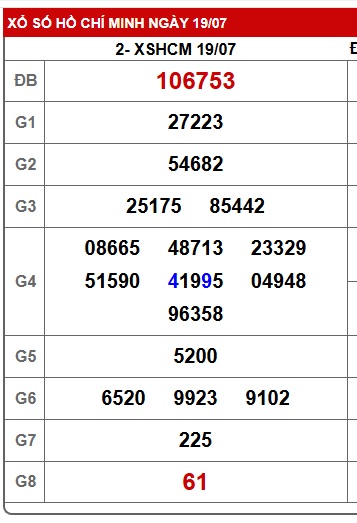 Soi cầu XSMN Win2888 26-07-2025 Dự đoán xổ số miền nam thứ 7