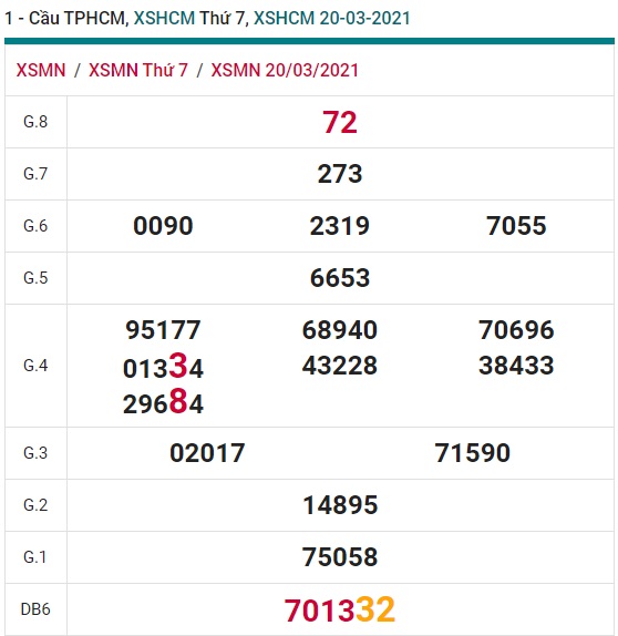 Soi cầu XSMN 27-3-2021 Win2888