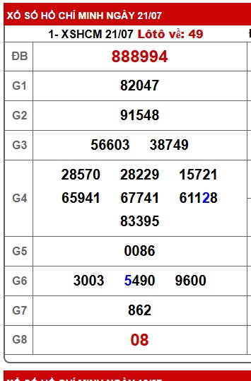 Soi cầu XSMN Win2888 28-07-2025 Dự đoán xổ số miền nam thứ 2