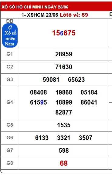 Soi cầu XSMN Win2888 30-06-2025 Dự đoán Dàn Đề Miền Nam thứ 2